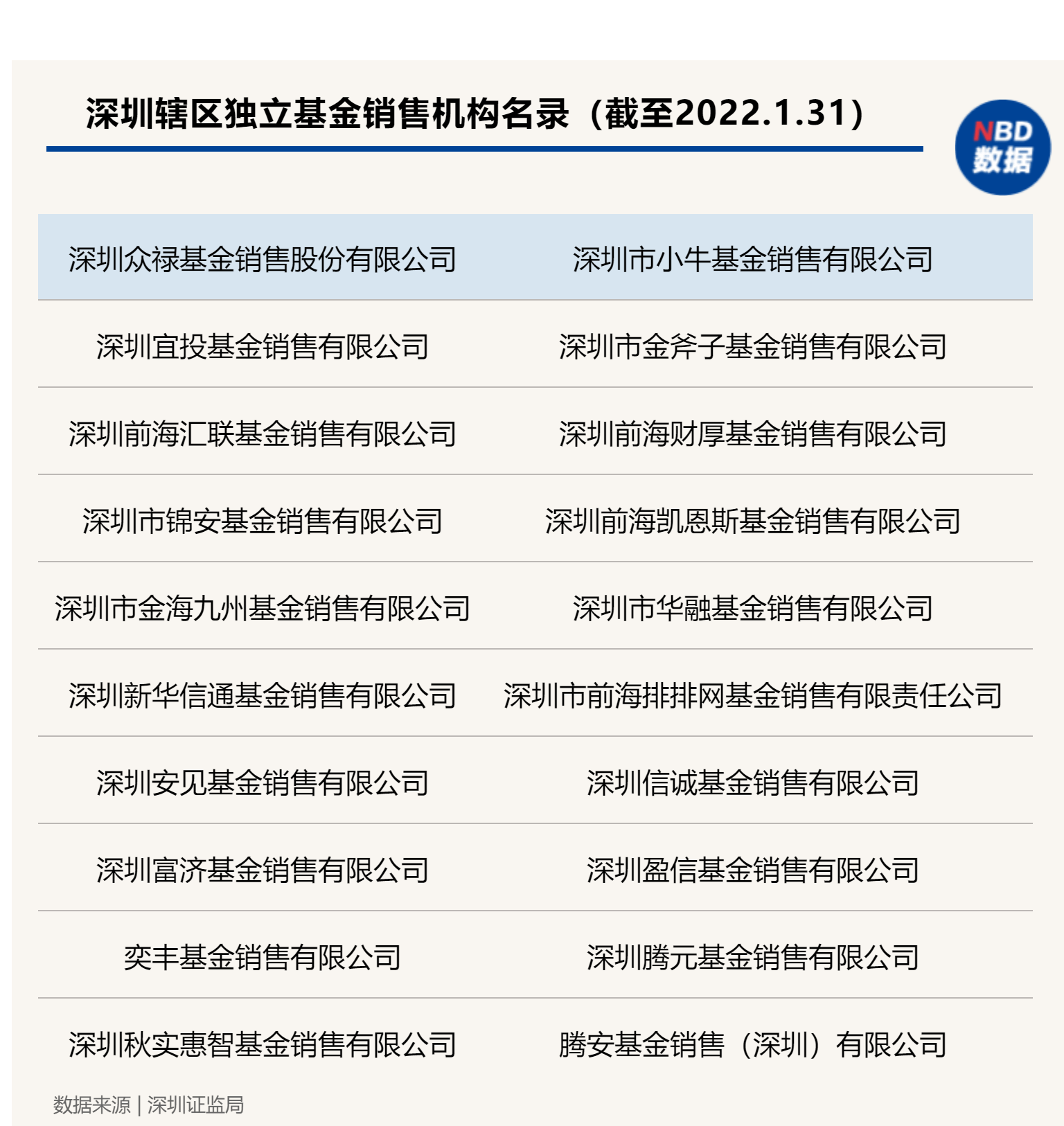 财政部、证监会：强化上市公司及拟上市企业 内部控制建设