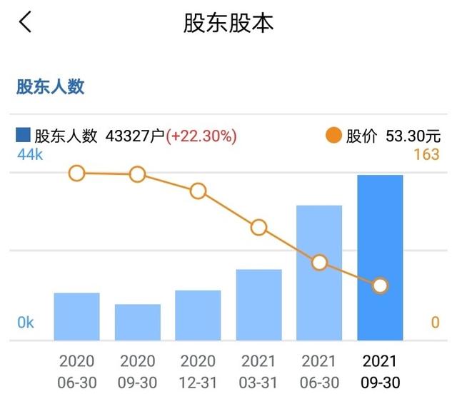 深市首批三季报出炉 两家公司实现营收净利双增长