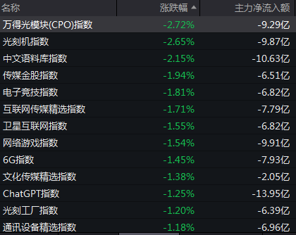 “汇金增持”给A股市场传递三重积极信号