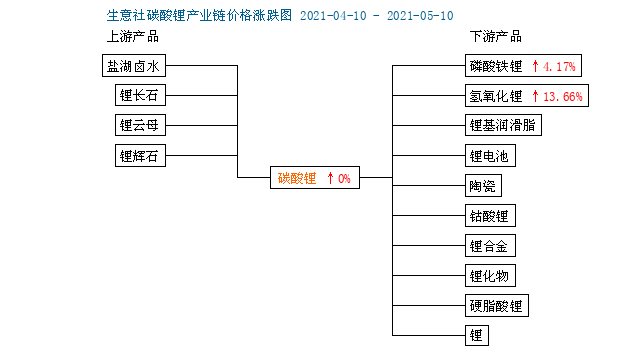 2023年10月16日今日碳酸锂最新价格多少钱一吨