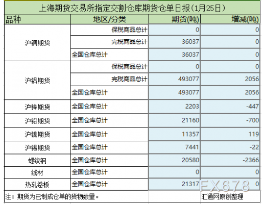 10月16日收盘沪铜期货持仓较上日减持2460手