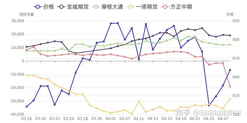 10月16日锡期货持仓龙虎榜分析：中信期货增仓989手多单