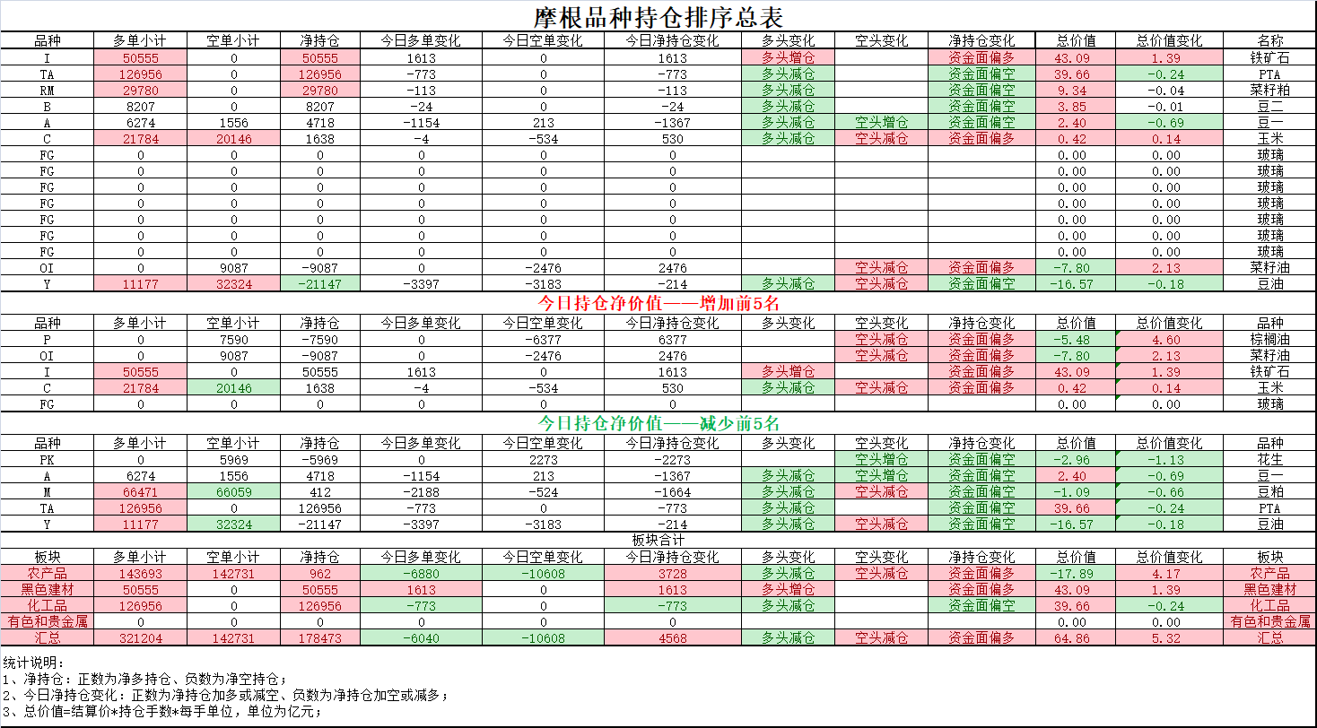 10月16日锡期货持仓龙虎榜分析：中信期货增仓989手多单