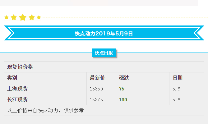 海外锌矿接连停产 铅价或区间内偏弱运行