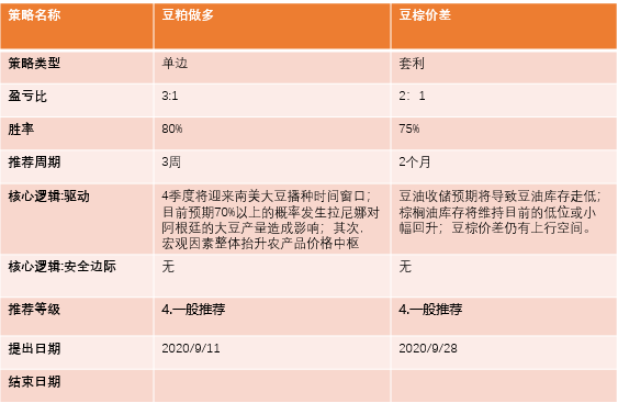 地产端对铜消费提振有限 短期锡价区间震荡为主