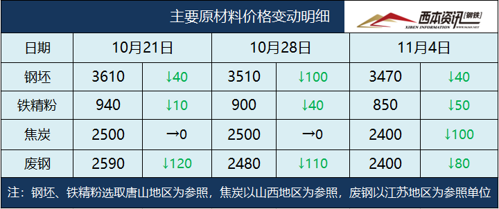 成本重心上移 工业硅底部成本支撑加强