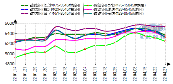 远期高供应预期施压 锌价格走势维持震荡偏弱