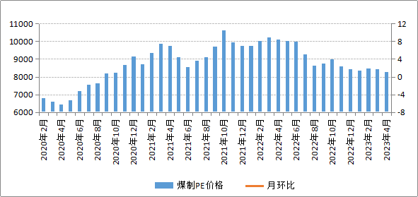 成本重心上移 工业硅底部成本支撑加强