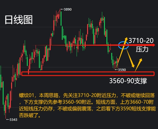 库存继续走高 短期镍价维持窄幅震荡偏弱运行