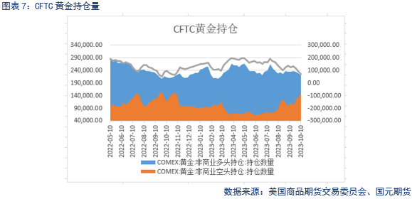 巴以冲突升级 贵金属或在避险情绪消弭后回落