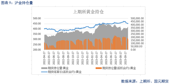 巴以冲突升级 贵金属或在避险情绪消弭后回落