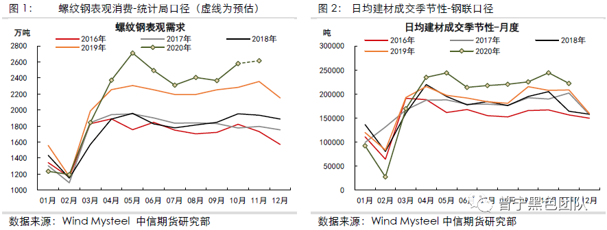 铁水流向表外品种 钢材后期仍关注需求持续性