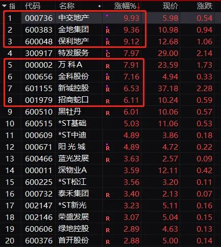 中国A股再现回购增持潮 多家大型央企上市公司出手