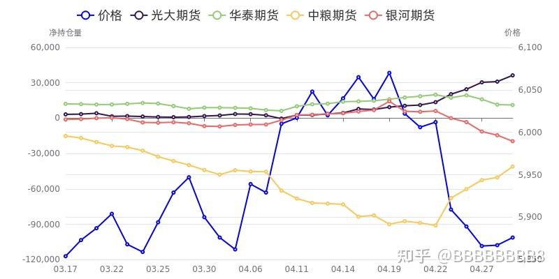 10月17日镍期货持仓龙虎榜分析：中信期货增仓921手多单