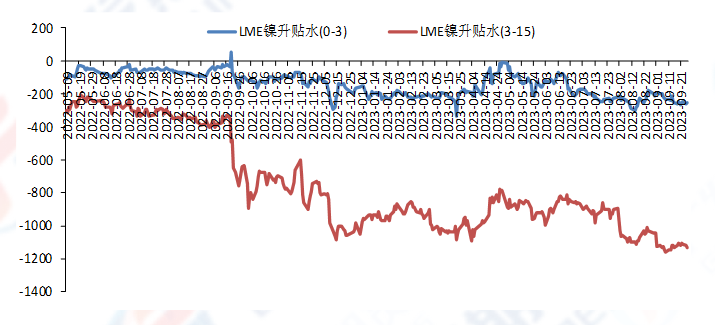 10月17日不锈钢期货持仓龙虎榜分析：不锈钢期货主力处于净多头状态