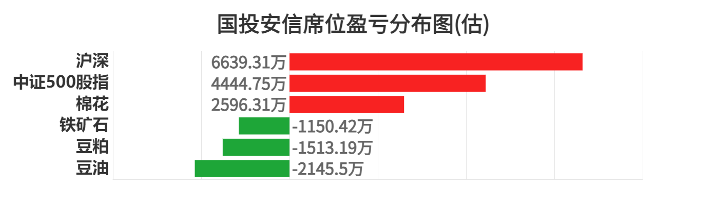 10月17日铅期货持仓龙虎榜分析：铅期货主力处于净空头状态