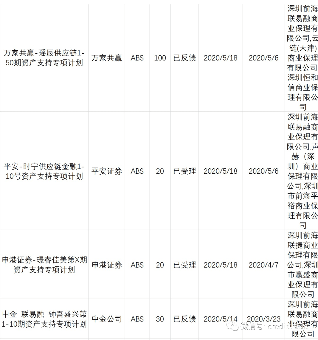 上交所就公司债券(含企业债券)5项业务规则公开征求意见