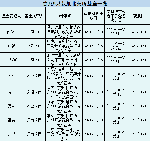 北交所首批投资者服务e站成立