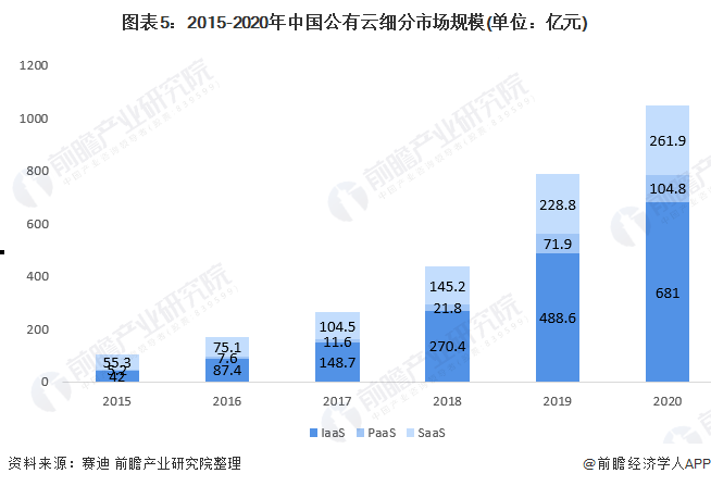 普华永道：2022年中国汽车行业并购交易长期趋势向好