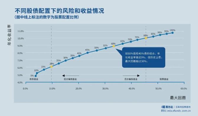 创新浮动费率基金产品 提升投资者获得感 首只与持有时间挂钩的浮动费率基金产品发售