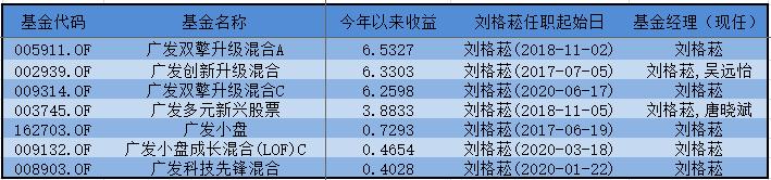 创新浮动费率基金产品 提升投资者获得感 首只与持有时间挂钩的浮动费率基金产品发售