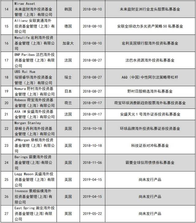 整合优化私募投资基金备案指引 构建清晰协调自律规则体系