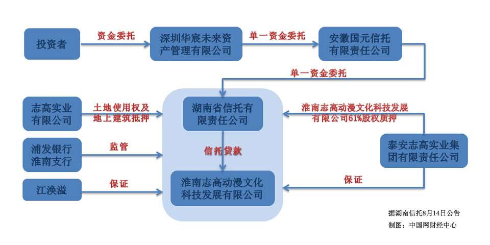 中信信托首个捐赠者建议慈善信托成功落地