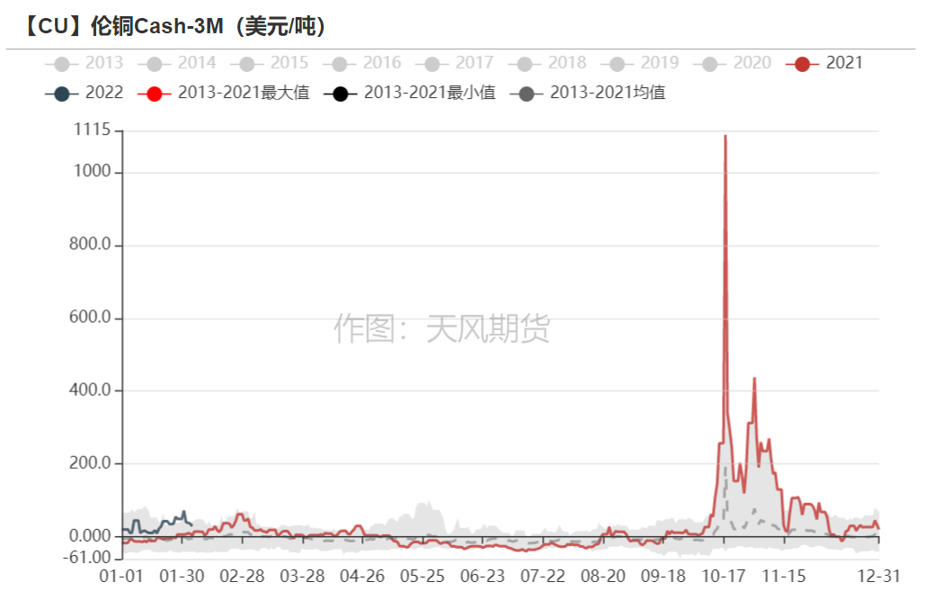 （2023年10月18日）今日伦铜期货价格行情查询