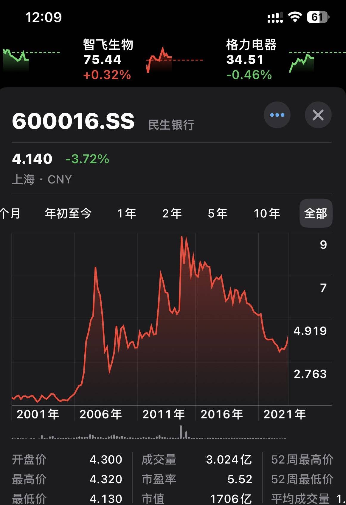 （2023年10月18日）今日工业硅期货最新价格行情查询