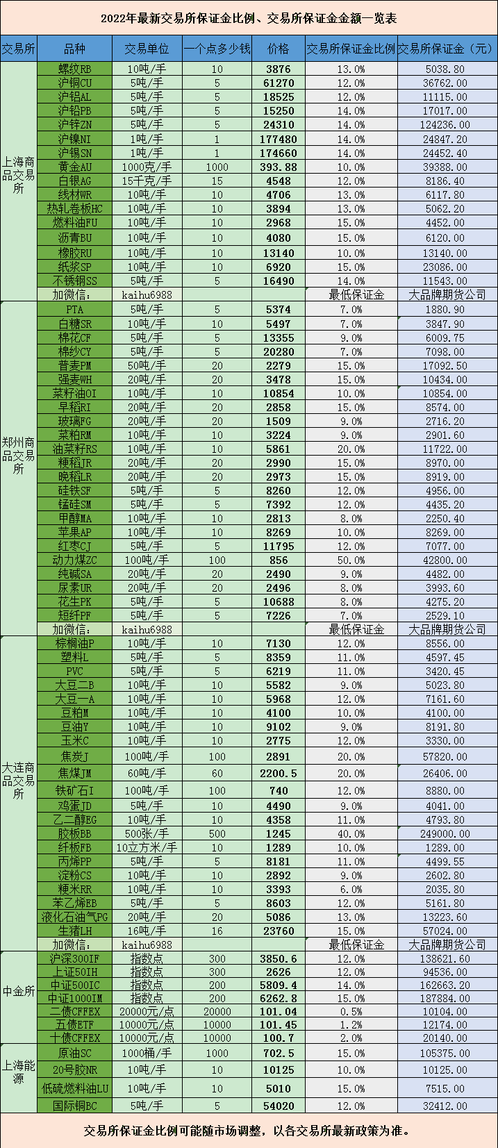 （2023年10月18日）今日工业硅期货最新价格行情查询