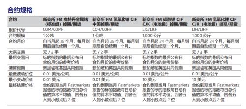 （2023年10月18日）今日碳酸锂期货最新价格行情查询