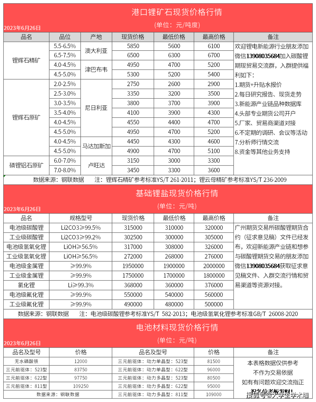 （2023年10月18日）今日碳酸锂期货最新价格行情查询