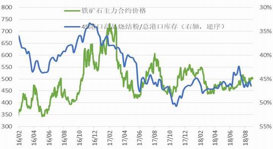 投机性需求有所下滑 热卷价格行情上涨受限