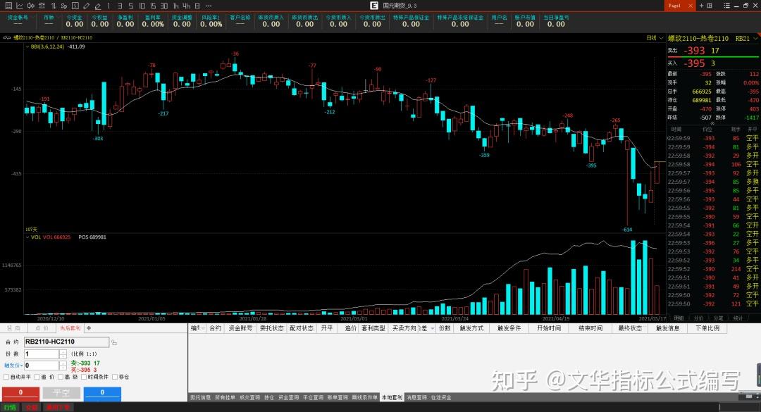 投机性需求有所下滑 热卷价格行情上涨受限