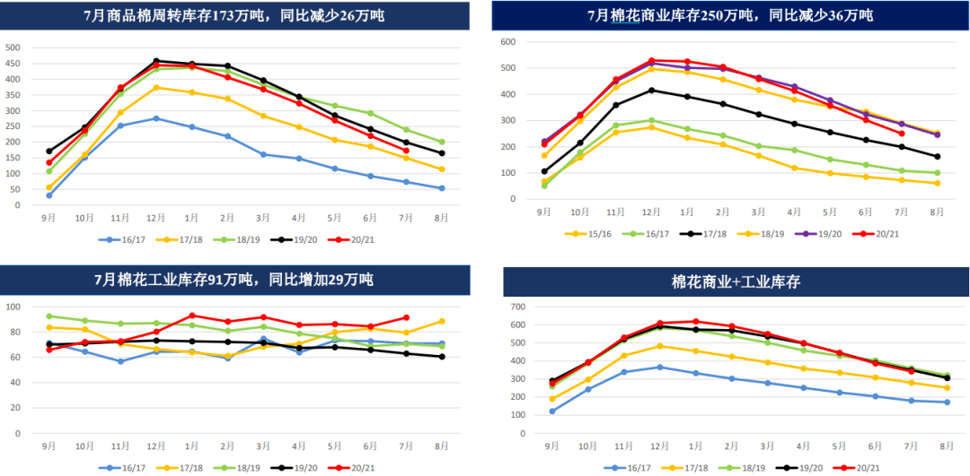 供应端减产预期落实 碳酸锂或维持区间震荡