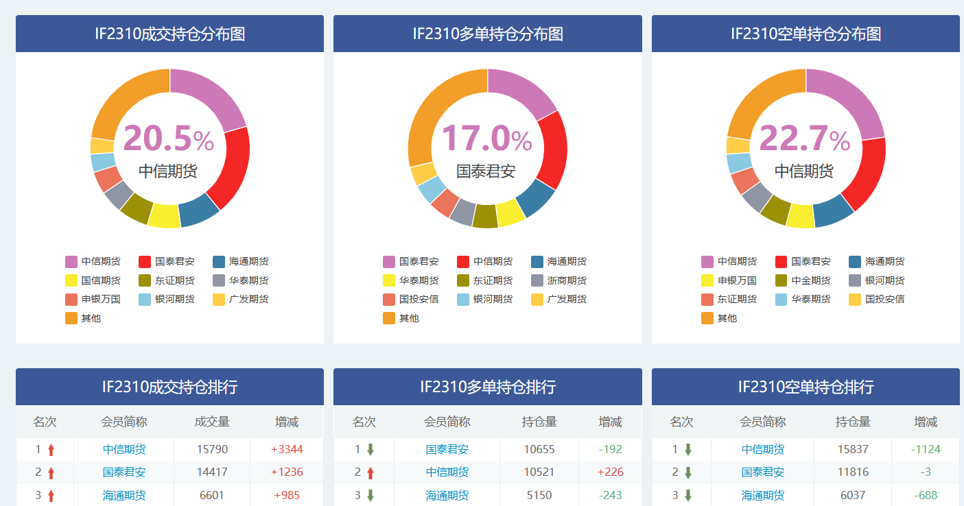 10月18日白银期货持仓龙虎榜分析：多方进场情绪稍强于空方