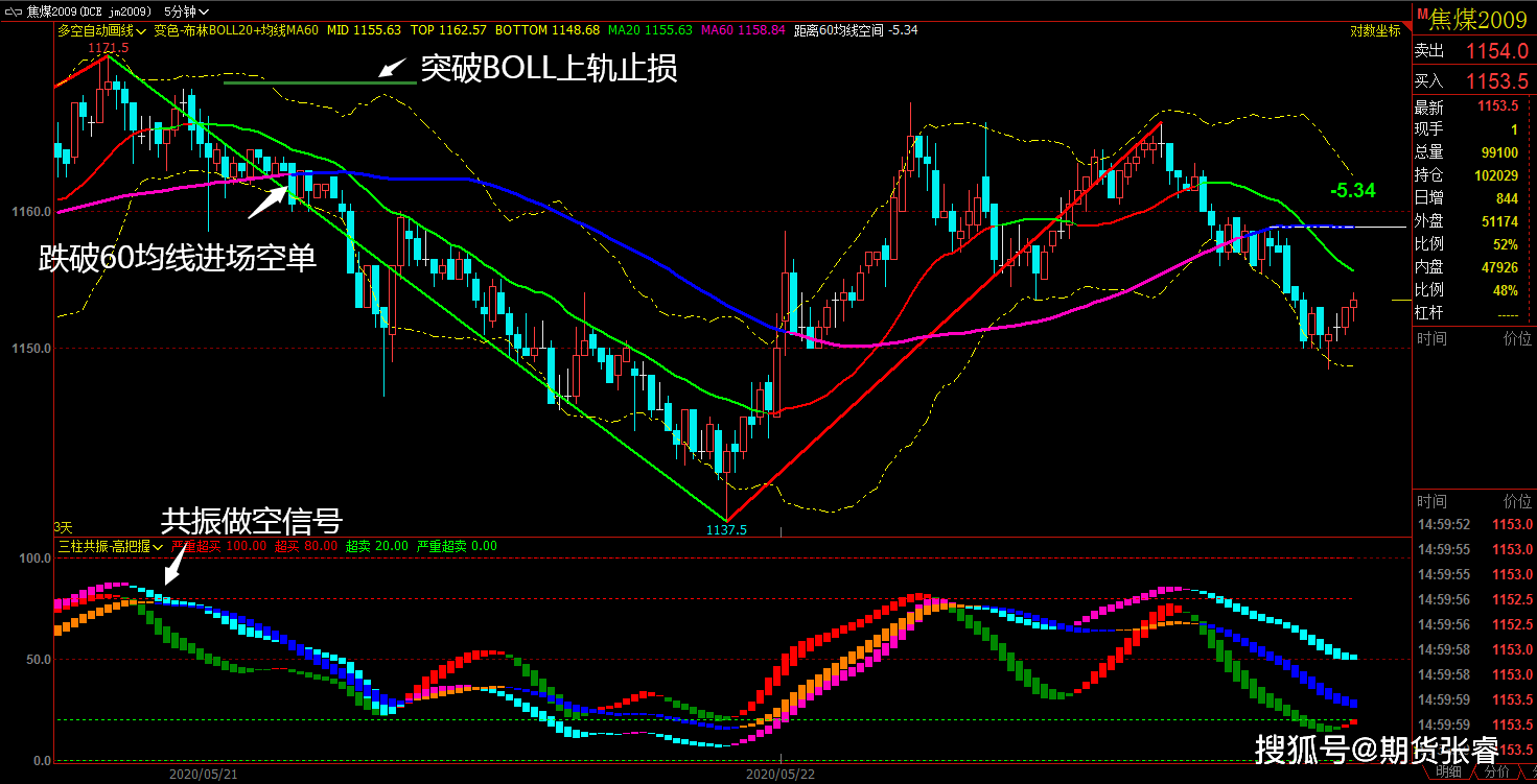 10月18日沪金期货持仓龙虎榜分析：黄金期货主力处于净多头状态