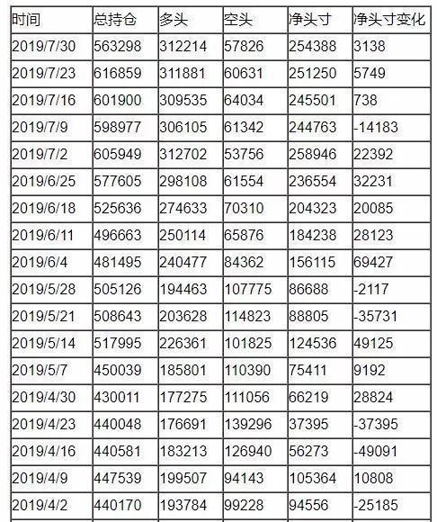 10月18日沪金期货持仓龙虎榜分析：黄金期货主力处于净多头状态