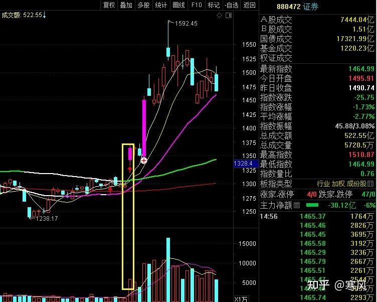 工业硅价差扩大 建议关注正向套利机会