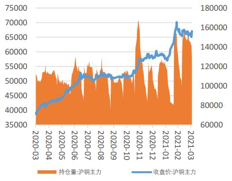 （2023年10月19日）今日沪铜期货和伦铜最新价格行情查询