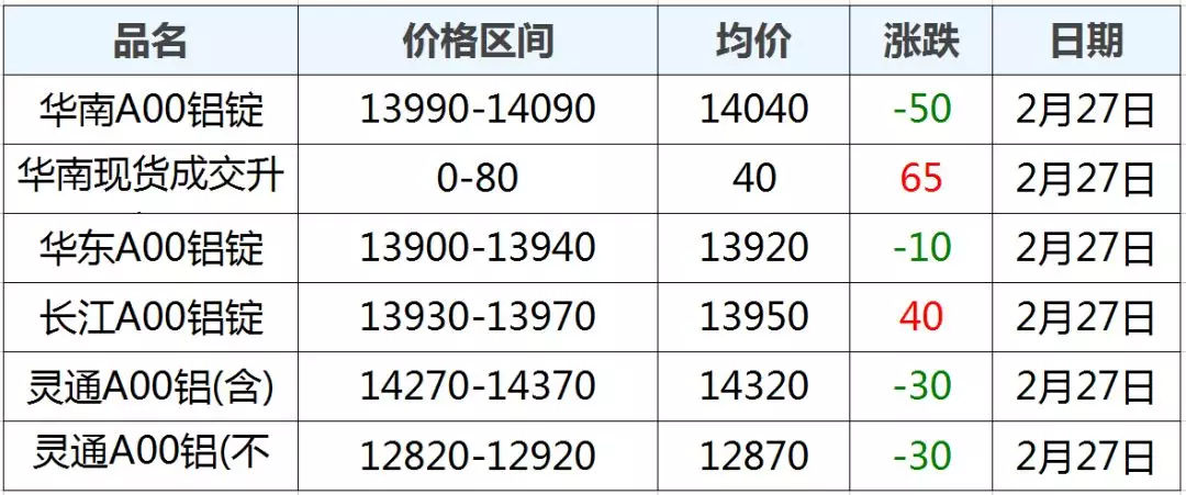 （2023年10月19日）今日沪铝期货和伦铝最新价格查询