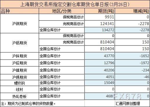 （2023年10月19日）今日沪铅期货和伦铅最新价格查询