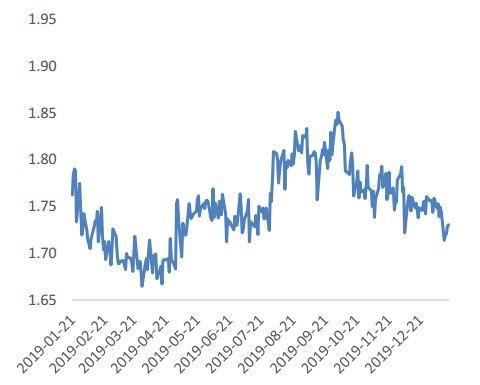 （2023年10月19日）今日沪铜期货和伦铜最新价格行情查询