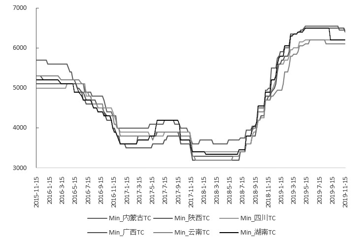 （2023年10月19日）今日沪锌期货和伦锌最新价格行情查询