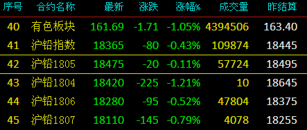 （2023年10月19日）今日沪铅期货和伦铅最新价格查询