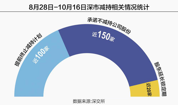 A股上市公司增持回购持续进行中 向市场传递积极信号