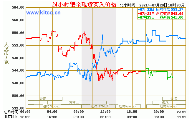 2023年10月19日最新南京角钢价格行情走势查询