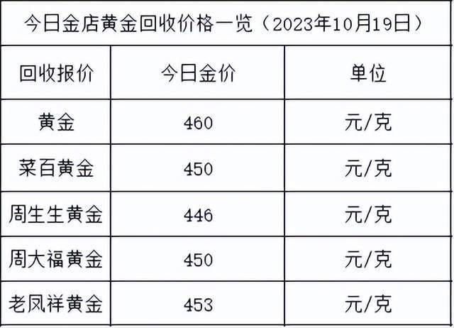 2023年10月19日今日泉州槽钢最新价格查询