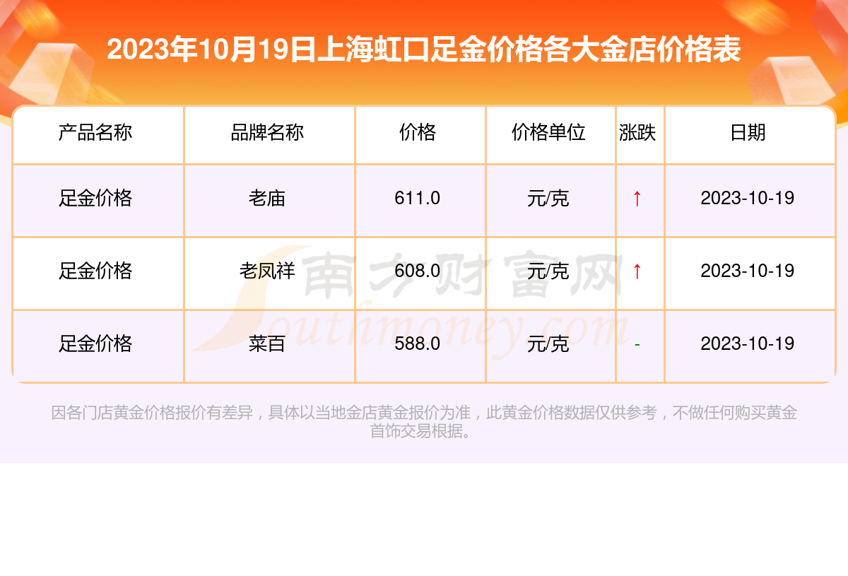 2023年10月19日今日泉州槽钢最新价格查询