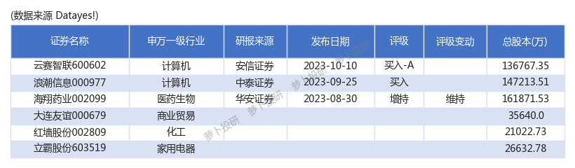 2023年10月19日今日广州低合金板卷最新价格查询